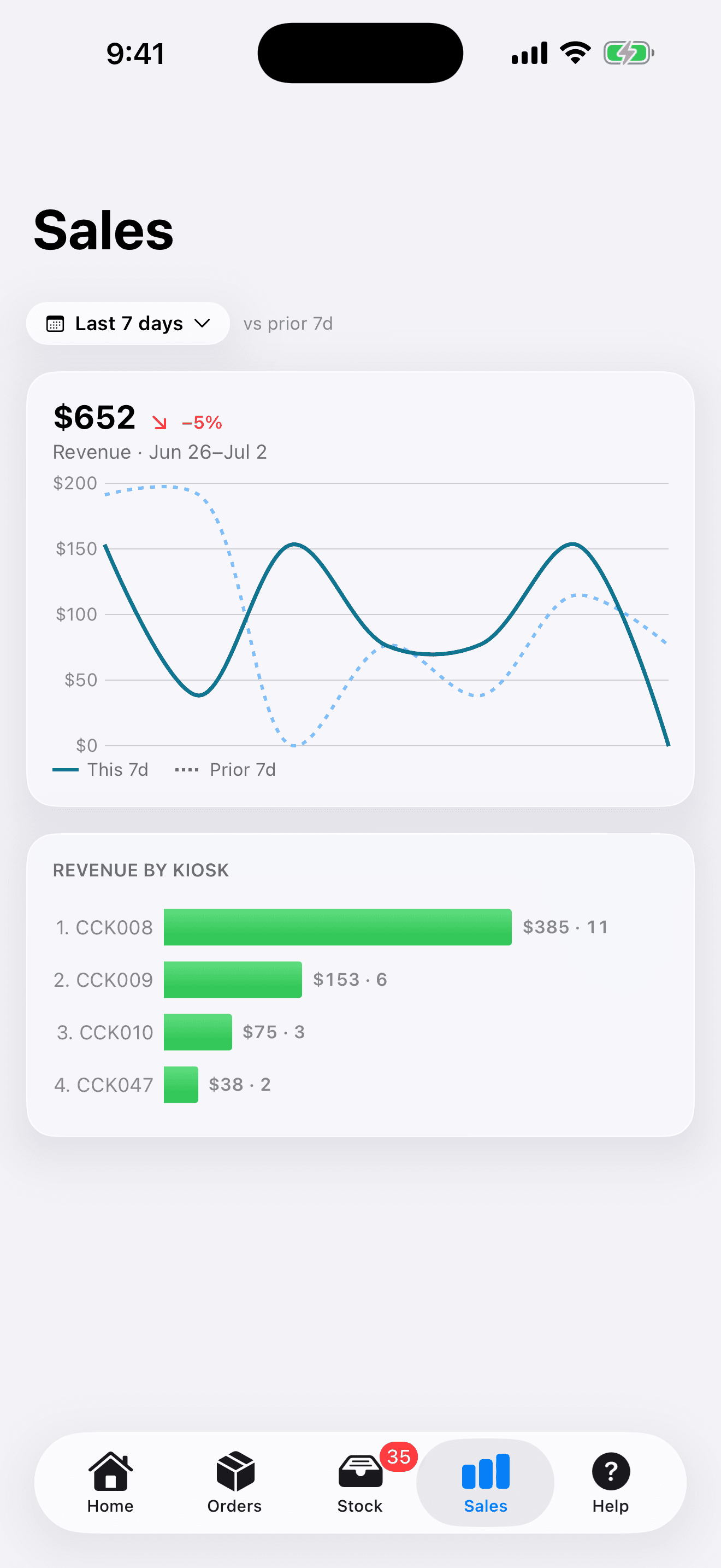 CCK app — Sales
